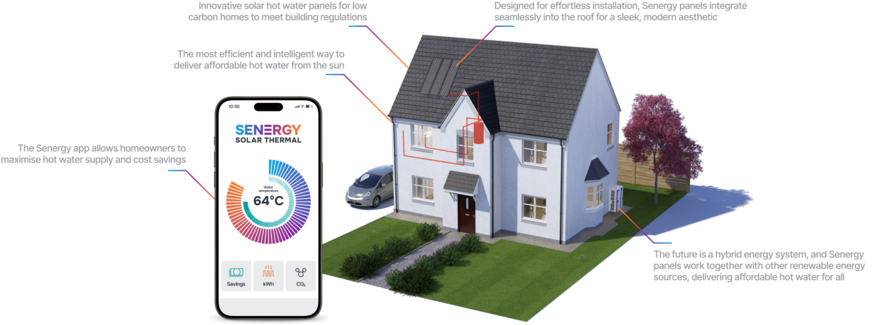 Visual of integrated solar thermal panels